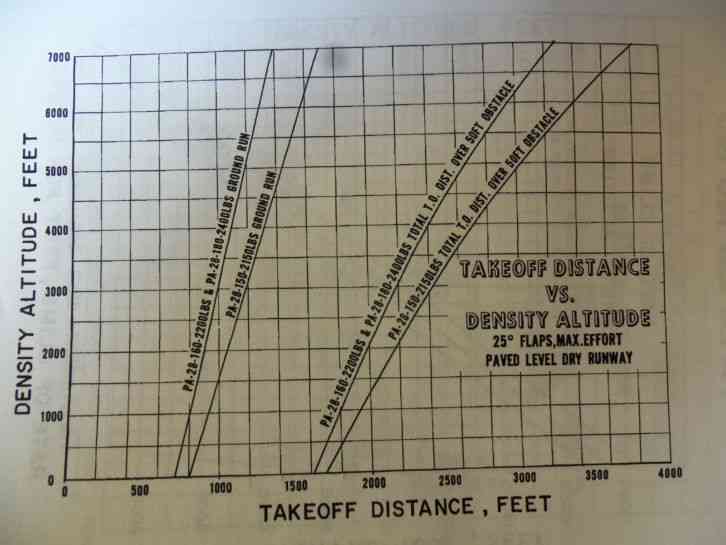  aircraft learning